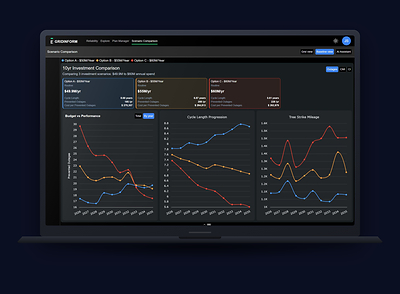 GridInform’s new Scenario Planning feature lets utilities model multi-year vegetation investment strategies side by side, comparing cycle length, prevented outages, and cost per prevented outage before committing budget or field resources.
