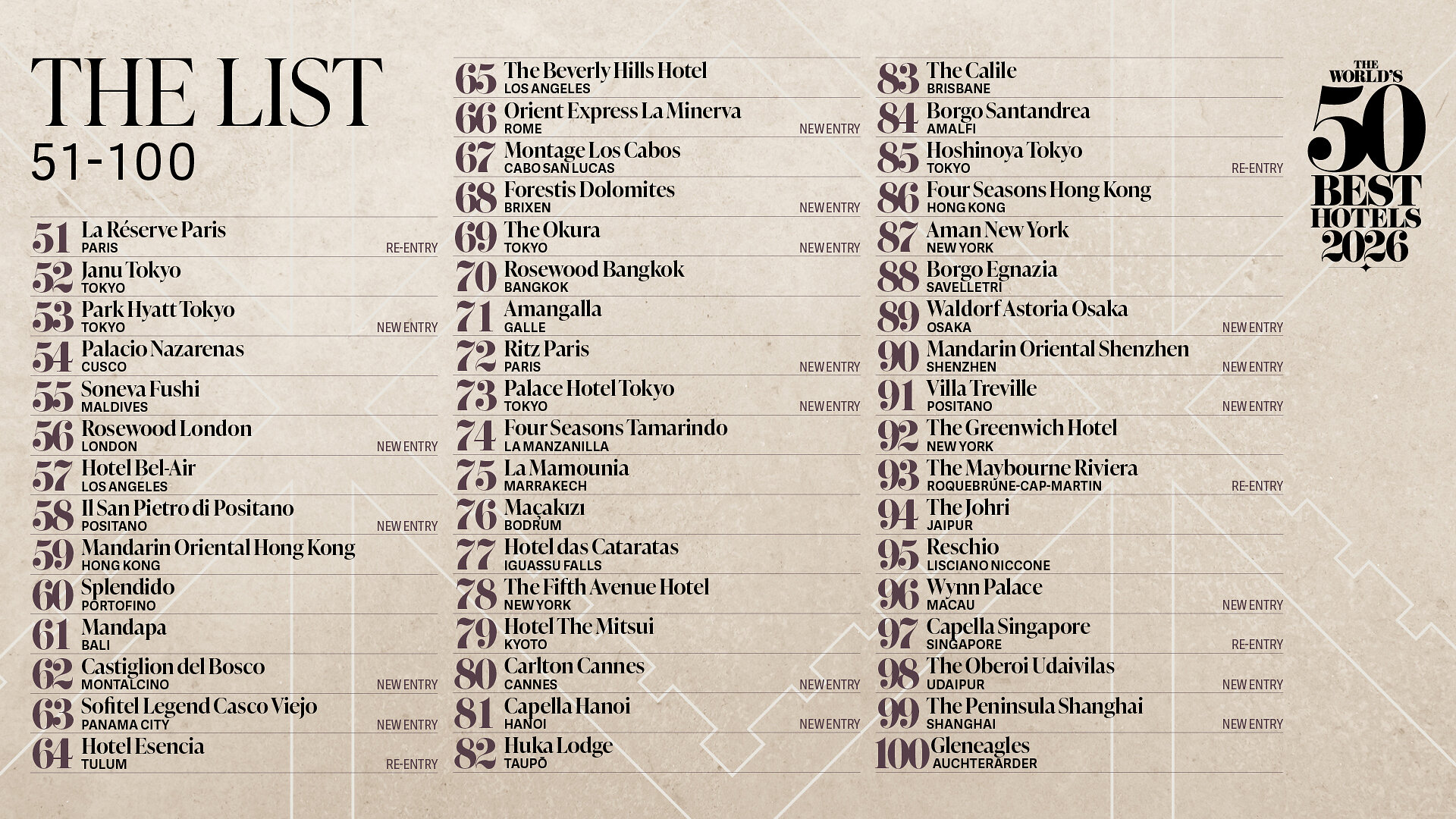 50 Best Hotels 2026 releases extended No. 51–100 list ahead of main rankings