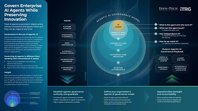 AI Agents Must Be Governed as Persistent Digital Actors, Advises Info-Tech Research Group