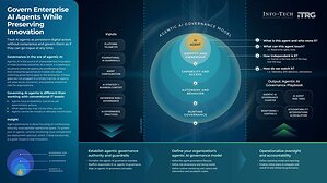 AI Agents Must Be Governed as Persistent Digital Actors, Advises Info-Tech Research Group