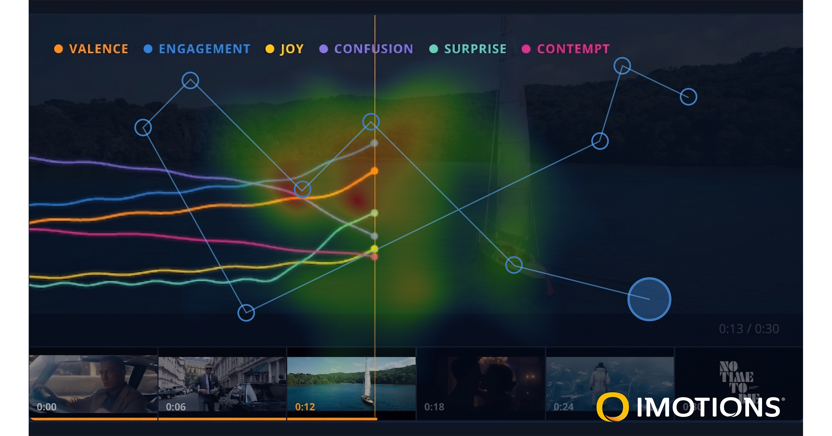 iMotions Launches Browser-Based Platform for Faster and Smarter Creative Testing, Evaluation, Optimization