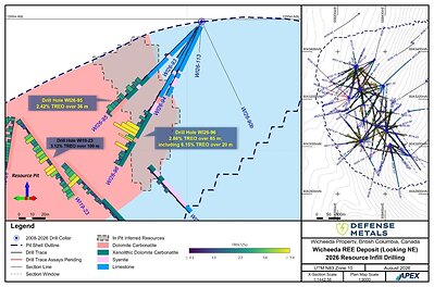 Figure 1. Wicheeda Drill Holes WI26-95 & WI26-96 - Cross Section Looking Northeast