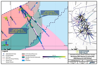 Figure 2. Wicheeda Drill Holes WI26-99 & WI26-100 - Cross Section Looking Northeast Figure 2. Wicheeda Drill Holes WI26-99 & WI26-100 - Cross Section Looking Northeast