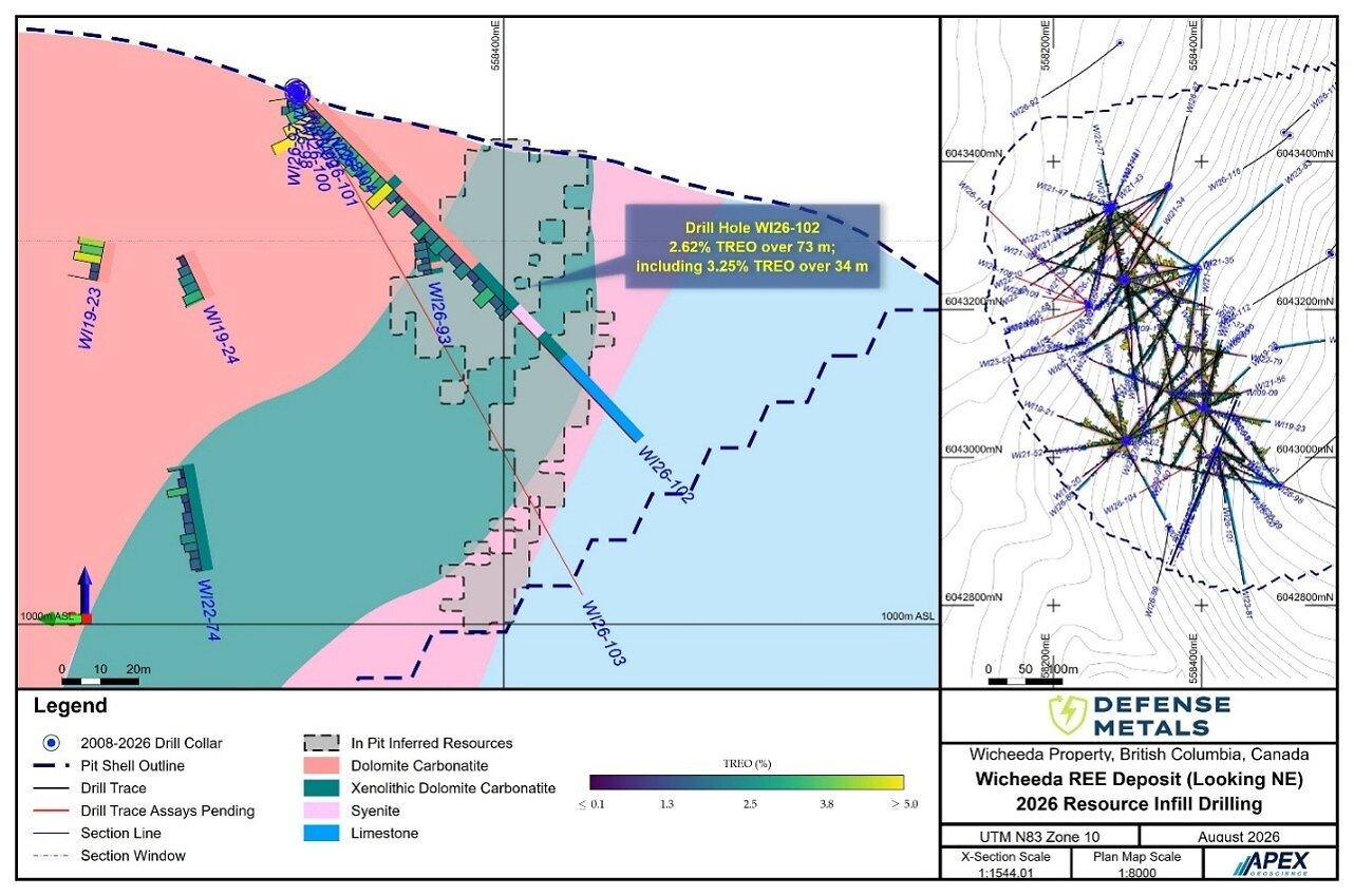 Figure 3. Wicheeda Drill Holes WI26-102 & WI26-103 - Cross Section Looking Northeast