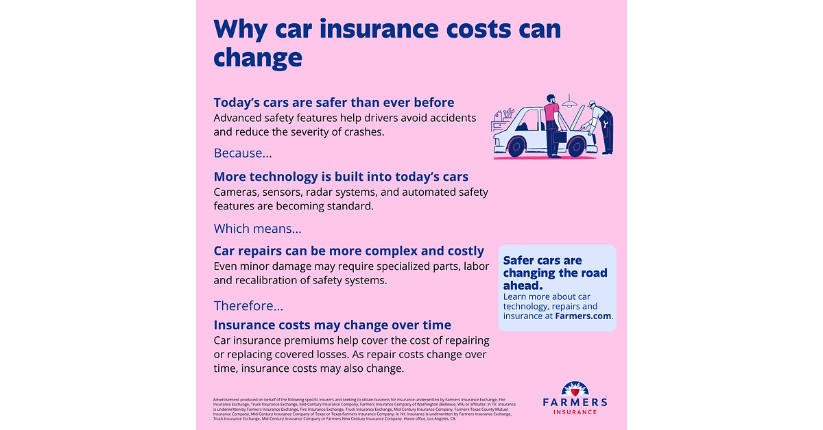 Safer Cars, Smarter Repairs: Farmers Insurance® Explains How New Car Technology May Impact Repair and Insurance Costs