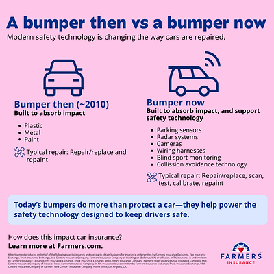 Many new cars have sensors, cameras or radars built into the bumper to help with safety features like parking assist or automatic emergency braking.