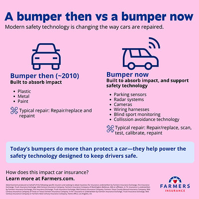 Many new cars have sensors, cameras or radars built into the bumper to help with safety features like parking assist or automatic emergency braking.