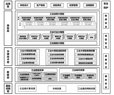 三项工业人工智能领域国家标准正式发布实施，中控技术深度参与