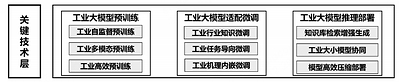 三项工业人工智能领域国家标准正式发布实施，中控技术深度参与