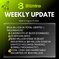 Bitmine Immersion Technologies (BMNR) Announces ETH Holdings Reach 5.90 Million Tokens, and Total Crypto and Total Cash Holdings of $15.6 Billion