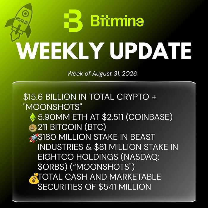 Bitmine Immersion Technologies (BMNR) Announces ETH Holdings Reach 5.90 Million Tokens, and Total Crypto and Total Cash Holdings of $15.6 Billion