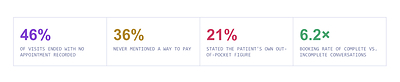 DentScribe White Paper Reveals Why Diagnosed Treatment Goes Unscheduled