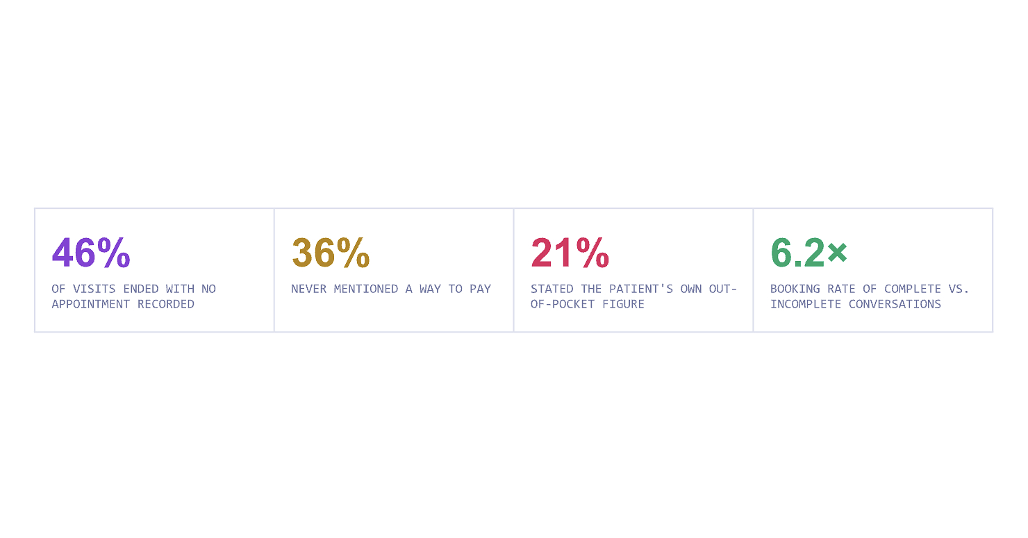 DentScribe White Paper Reveals Why Diagnosed Treatment Goes Unscheduled