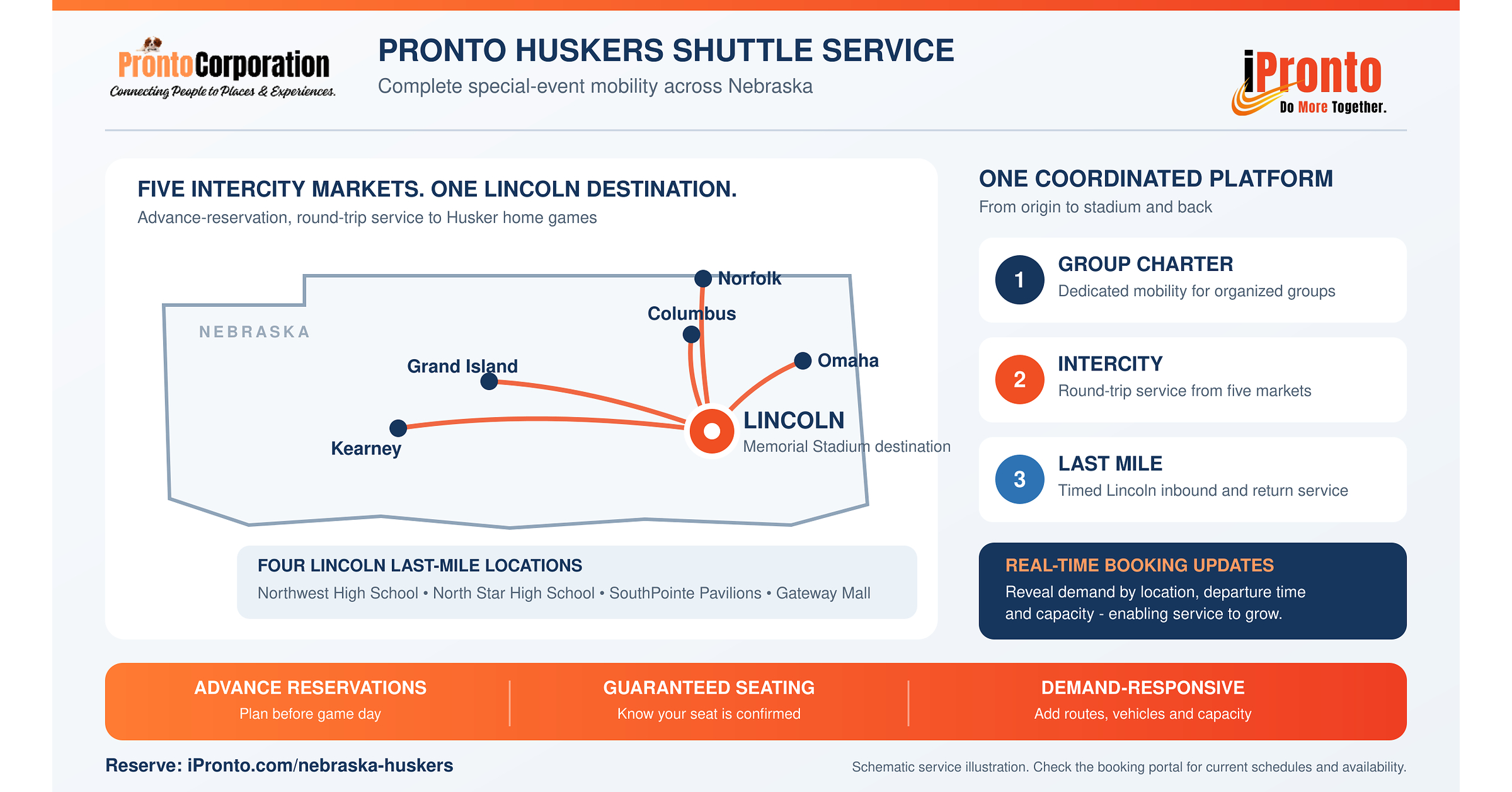 Pronto Corporation Launches Fan-Responsive, Guaranteed-Seat University of Nebraska Huskers Shuttle Service