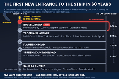 Five Doors To The Strip