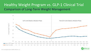 Abacus Health Solutions Reports Long-Term Weight Loss Maintenance Outcomes, Addressing a Critical Evidence Gap in Obesity Care