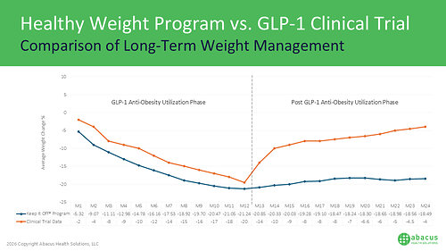 aod9604 clinical trials weight loss kg Abacus Health Solutions Reports Long-Term Maintenance Outcomes, Addressing a Critical Evidence Gap in Obesity Care HYDROXY Size:1000 mcg/ml - 30 ml x 2 Optimum Regen Peptides