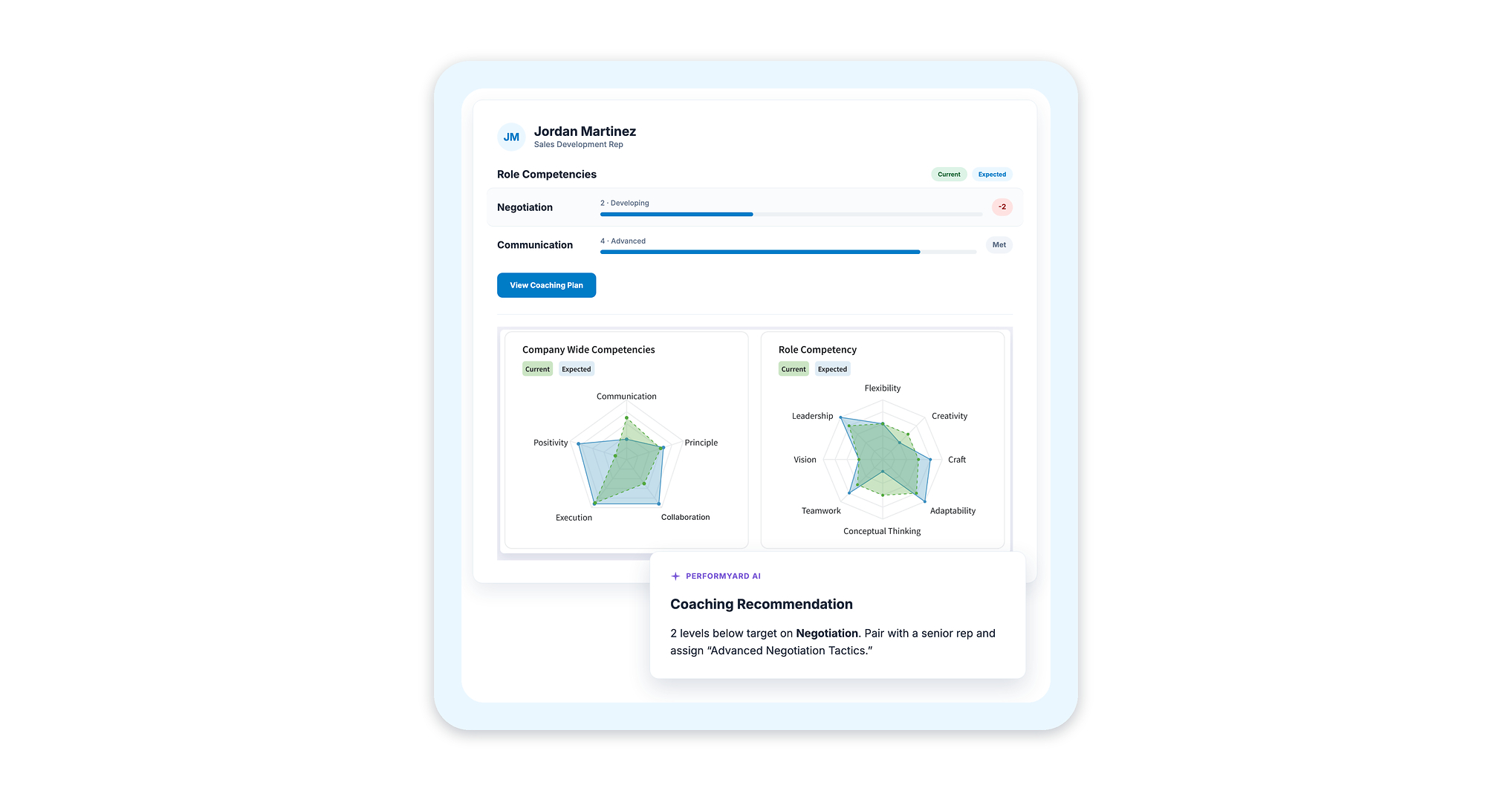 PerformYard Launches AI-First Talent Development Suite to Turn Performance Data into a Lever for Growth