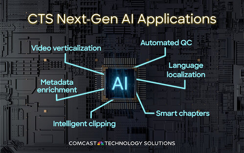 Comcast Technology Solutions Unveils Next-Gen Video AI Applications for Broadcasters, Content and Streaming Providers, and Operators Comcast Technology Solutions Unveils Next-Gen Video AI Applications for Broadcasters, Content and Streaming Providers, and Operators