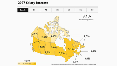 2027 Salary forecast 2027 Salary forecast