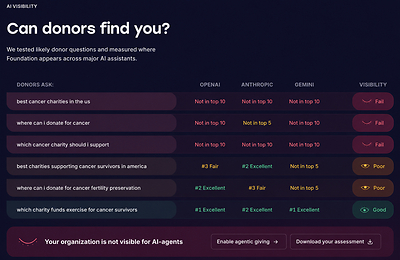 Fundraise Up Launches AI Visibility Assessment to Help Nonprofits Prepare for Agentic Giving