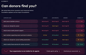 Fundraise Up Launches AI Visibility Assessment to Help Nonprofits Prepare for Agentic Giving