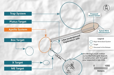 Figure 3: Plan View of the Guayabales Project Highlighting the Apollo System
