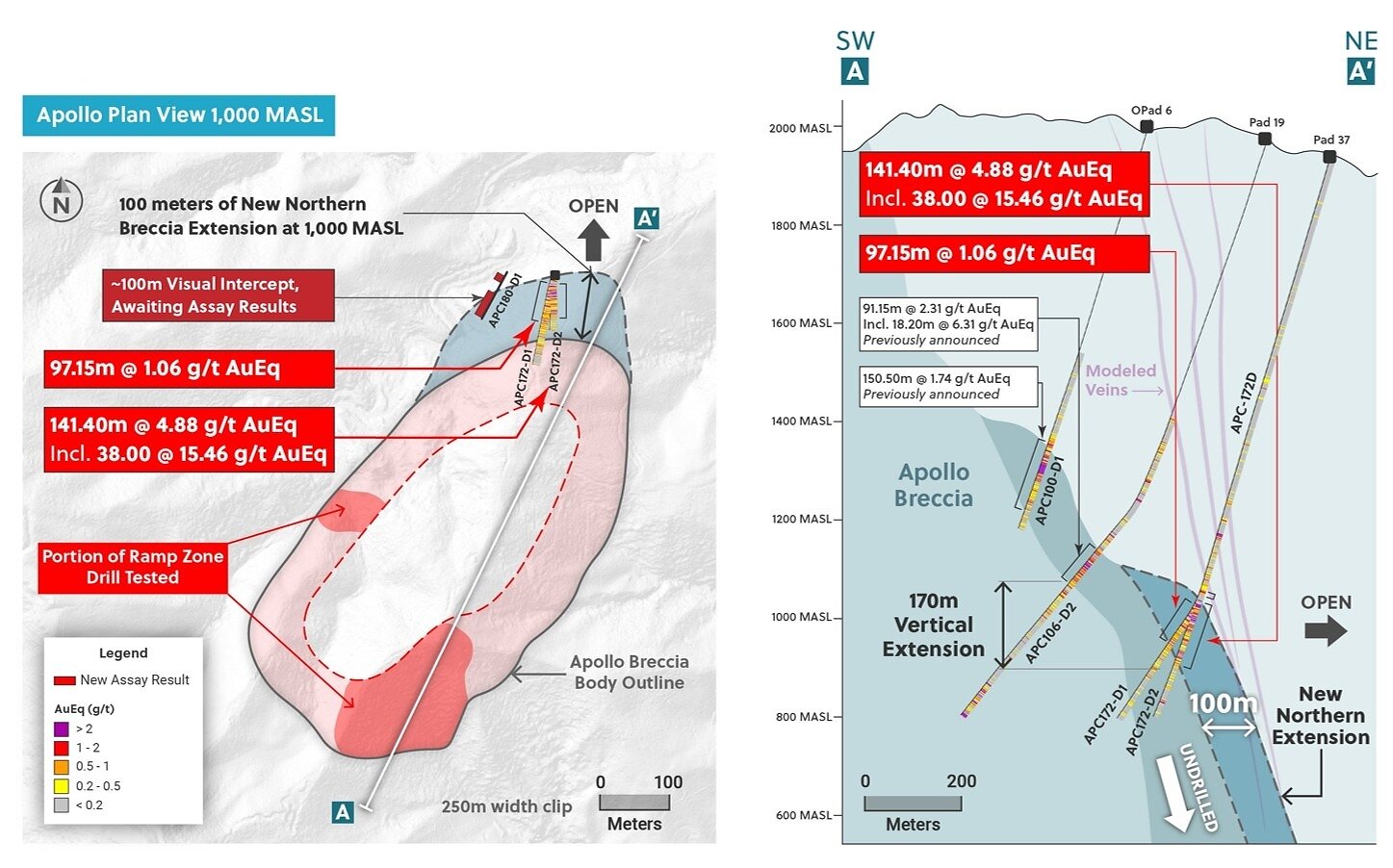 Figure 1: Plan View of the Apollo System Highlighting the New Northern Breccia Expansion and the Drill Holes Announced in this Release Figure 1: Plan View of the Apollo System Highlighting the New Northern Breccia Expansion and the Drill Holes Announced in this Release