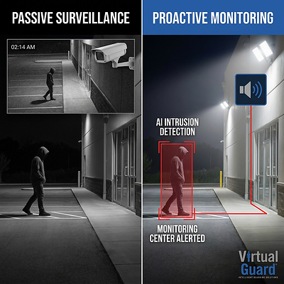 Passive Security vs Proactive Security