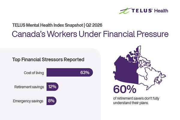 TELUS Mental Health Index Snapshot. 