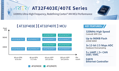 AT32F403E/407E MCU 新品登場,賦能邊緣智慧 AT32F403E/407E MCU 新品登場,賦能邊緣智慧