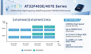 Compute Power Upgraded! Artery Launches AT32F403E/407E Series, Unleashing New Momentum for Edge Intelligence