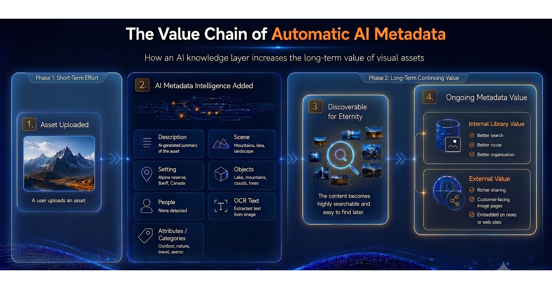 DBGallery Delivers "AI Knowledge Layer for Visual Assets," Bringing Automated Enterprise DAM to Organizations of All Sizes
