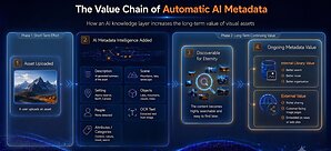 DBGallery Delivers "AI Knowledge Layer for Visual Assets," Bringing Automated Enterprise DAM to Organizations of All Sizes