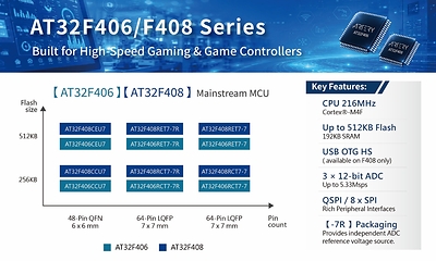 New AT32F406/F408 MCU Series for High-Speed Smart Control New AT32F406/F408 MCU Series for High-Speed Smart Control
