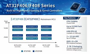 Artery Launches AT32F406/F408 Mainstream MCU Series for Smart Control and High-Speed Data