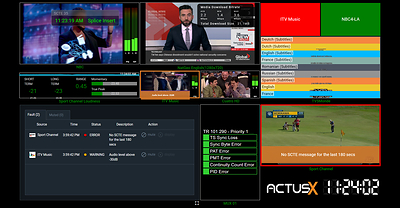 Actus X Intelligent Monitoring Platform.