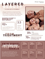 Allergan Aesthetics Unveils the Layered Beauty Report, Advancing the Global Conversation Around Aesthetic Care