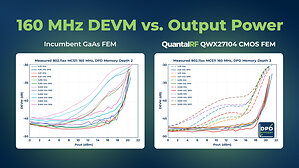 QuantalRF Samples DPD-Efficient Linear Wi-Fi 7 and Wi-Fi 8 FEM with Up to 3dB More Mask-Compliant Power at 160 and 320 MHz