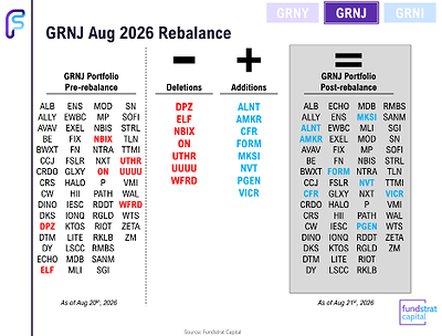 Small- and Mid-Cap Holdings (GRNJ)