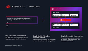 Equinix Unveils Equinix Fabric One, Redefining How Enterprises Connect Across AI, Cloud and Networking Infrastructure