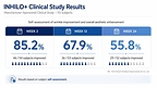 INHILO+ Clinical Study Results_Manufacturer Sponsored Clinical Study  55 Subjects_