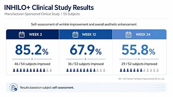 INHILO+ Clinical Study Results_Manufacturer Sponsored Clinical Study  55 Subjects_