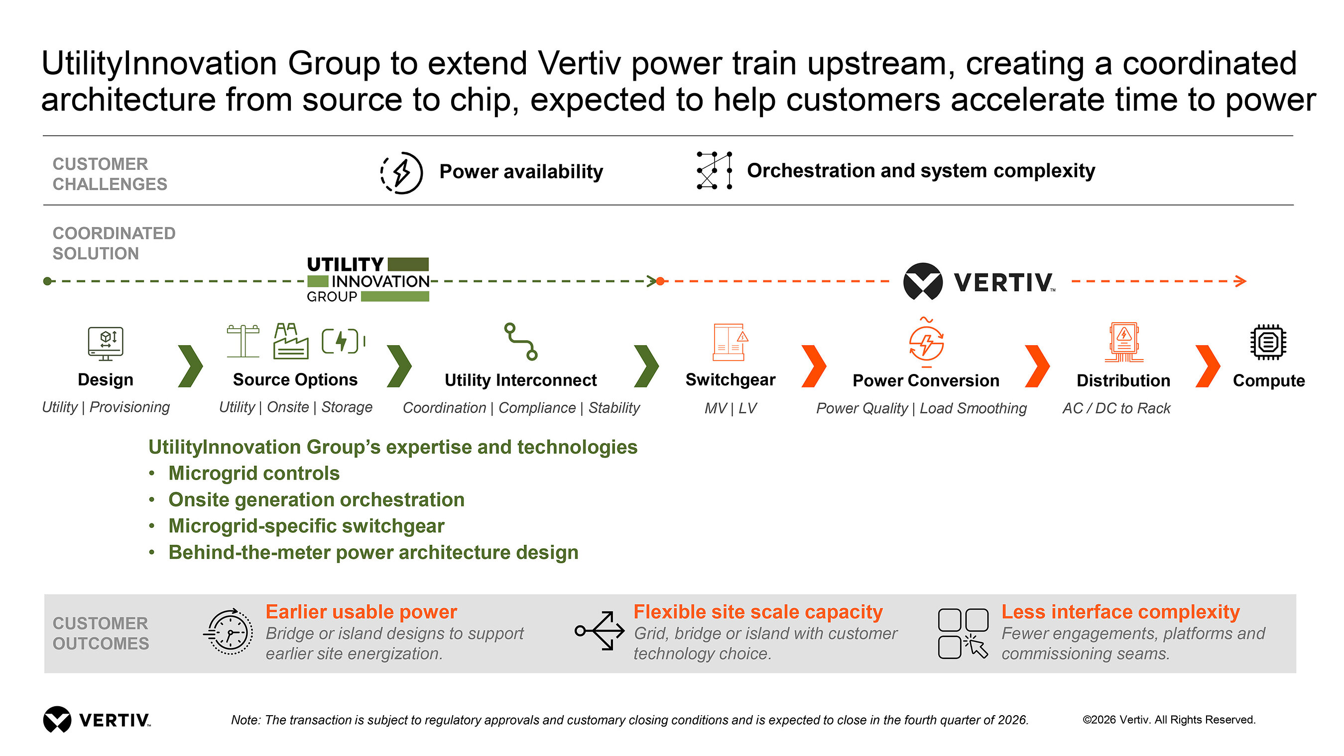 Vertiv Announces Agreement to Acquire UtilityInnovation Group to Accelerate Time to Power for AI Data Centers
