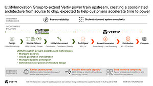 Vertiv Announces Agreement to Acquire UtilityInnovation Group to Accelerate Time to Power for AI Data Centers
