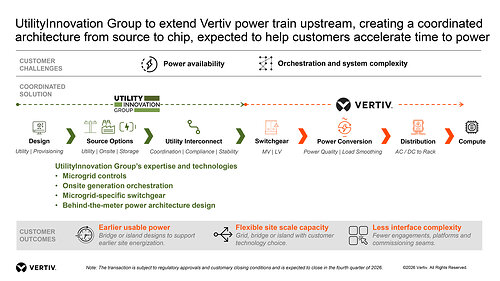 Vertiv Announces Agreement to Acquire UtilityInnovation Group to Accelerate Time to Power for AI Data Centers