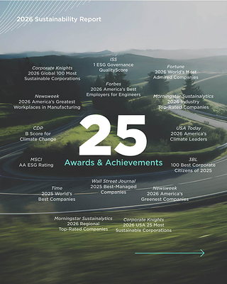 A handful of BorgWarner's awards and achievements