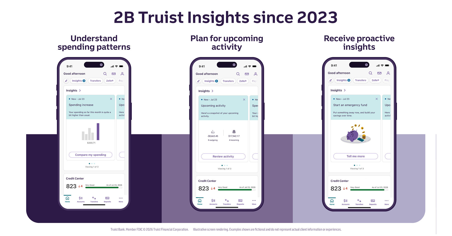Truist delivers 2 billion AI-powered proactive insights helping clients move forward with confidence