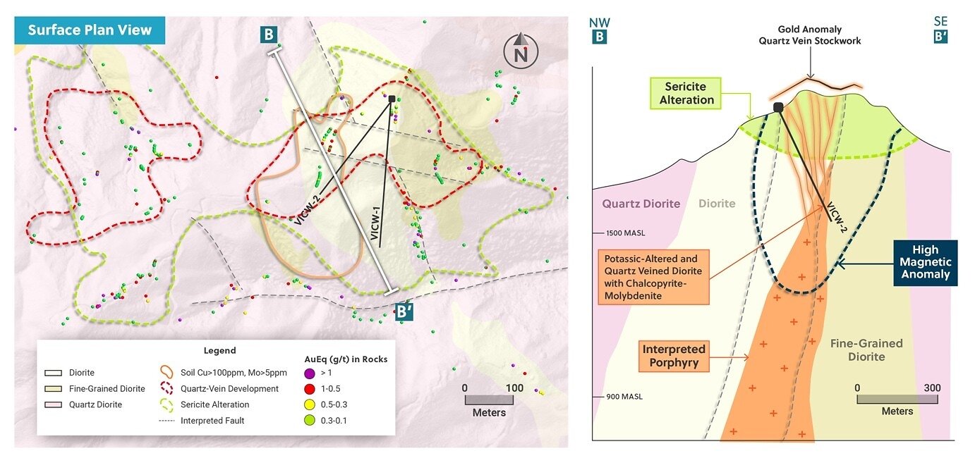 Figure 3: Plan and Interpreted Sectional View of the Victory Target Figure 3: Plan and Interpreted Sectional View of the Victory Target