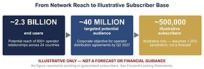 IQST - IQSTEL Sets 2027 Targets for IDILIO TV: Potential Mobile Audience of 40 Million Users by Q2 and 500,000 Gross Subscribers by Year-End, Backed by Leadership Experience Building a 100 Million-User Audience